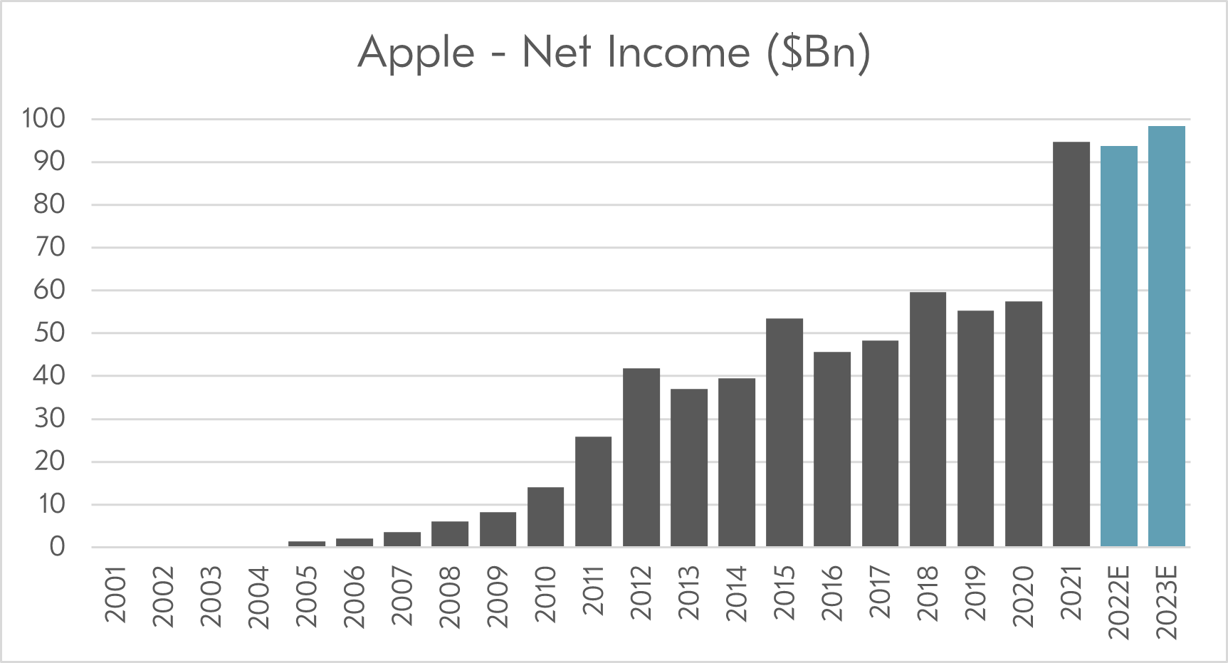 Could one bad Apple spoil the whole barrel?